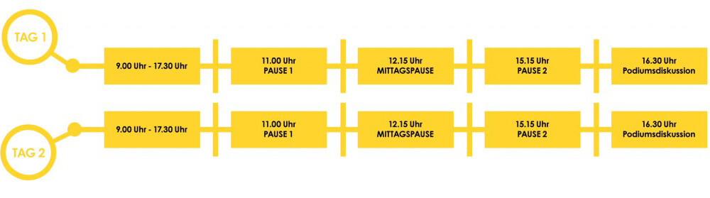 OMKO-2016-Zeitplan-Bild